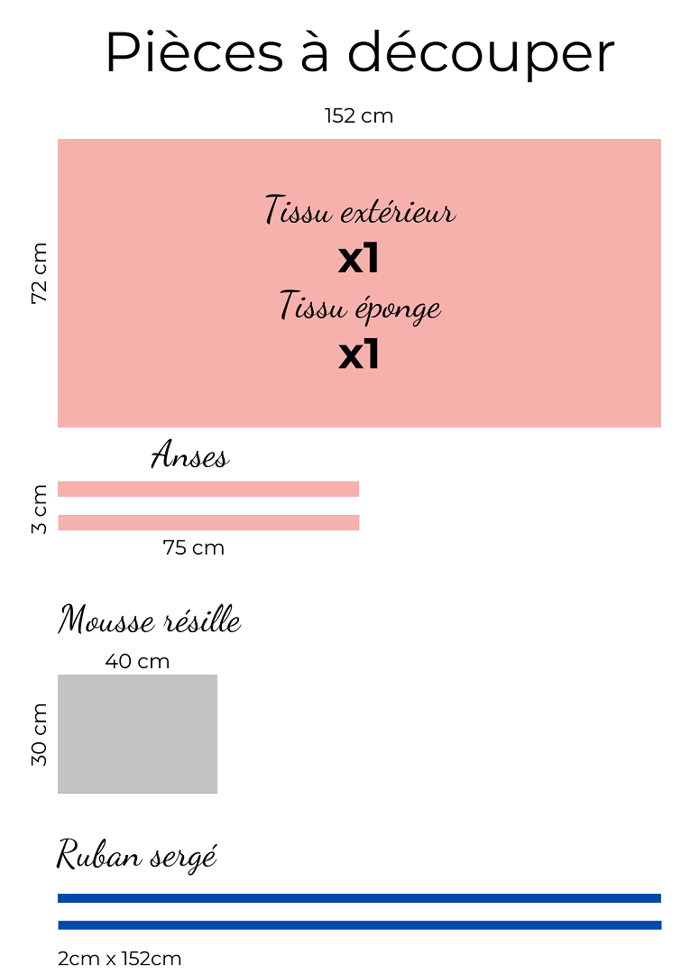 PLAN DE COUPE