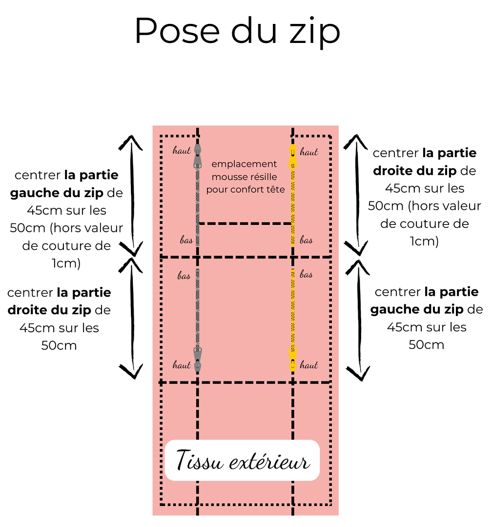 POSE FERMETURES