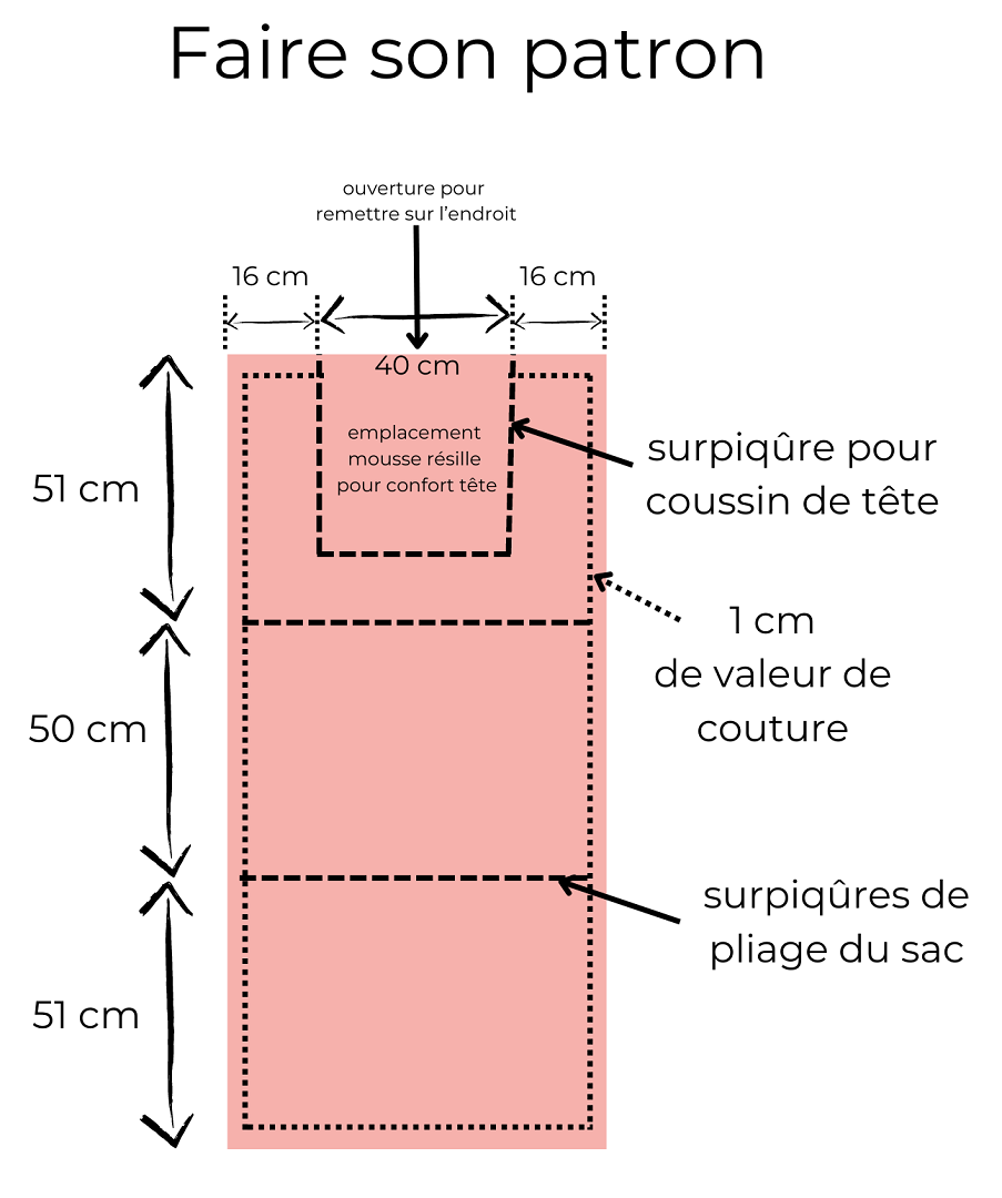 FAIRE SON PATRON