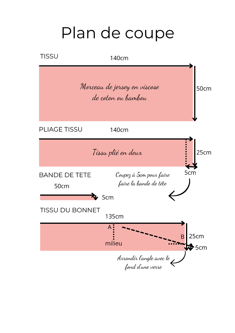 plan de coupe turban